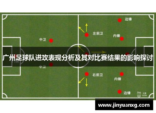 广州足球队进攻表现分析及其对比赛结果的影响探讨