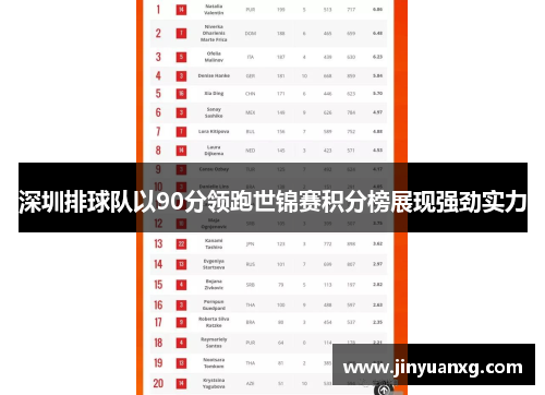 深圳排球队以90分领跑世锦赛积分榜展现强劲实力